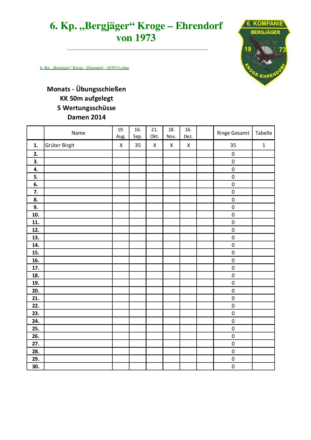 2014 monatsschiessen damen